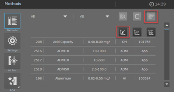User-defined Method Picture 1 The screen of the Spectroquant® Prove 100 spectrophotometer, showcasing the initial step in programming a user-defined method. On the left side, four options are presented in columns: Methods, Settings, Ad hoc, and ADA, each accompanied by its respective icon. The "Methods" option is currently selected. At the top right, six smaller icons are arranged in two rows. The screen displays information about five existing methods in the system, including the method type, concentration range, and what is being measured.