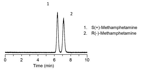 Mobile Phase 1: Ammonium Acetate in Methanol:Water Mobile Phase 1: Ammonium Acetate in Methanol:Water