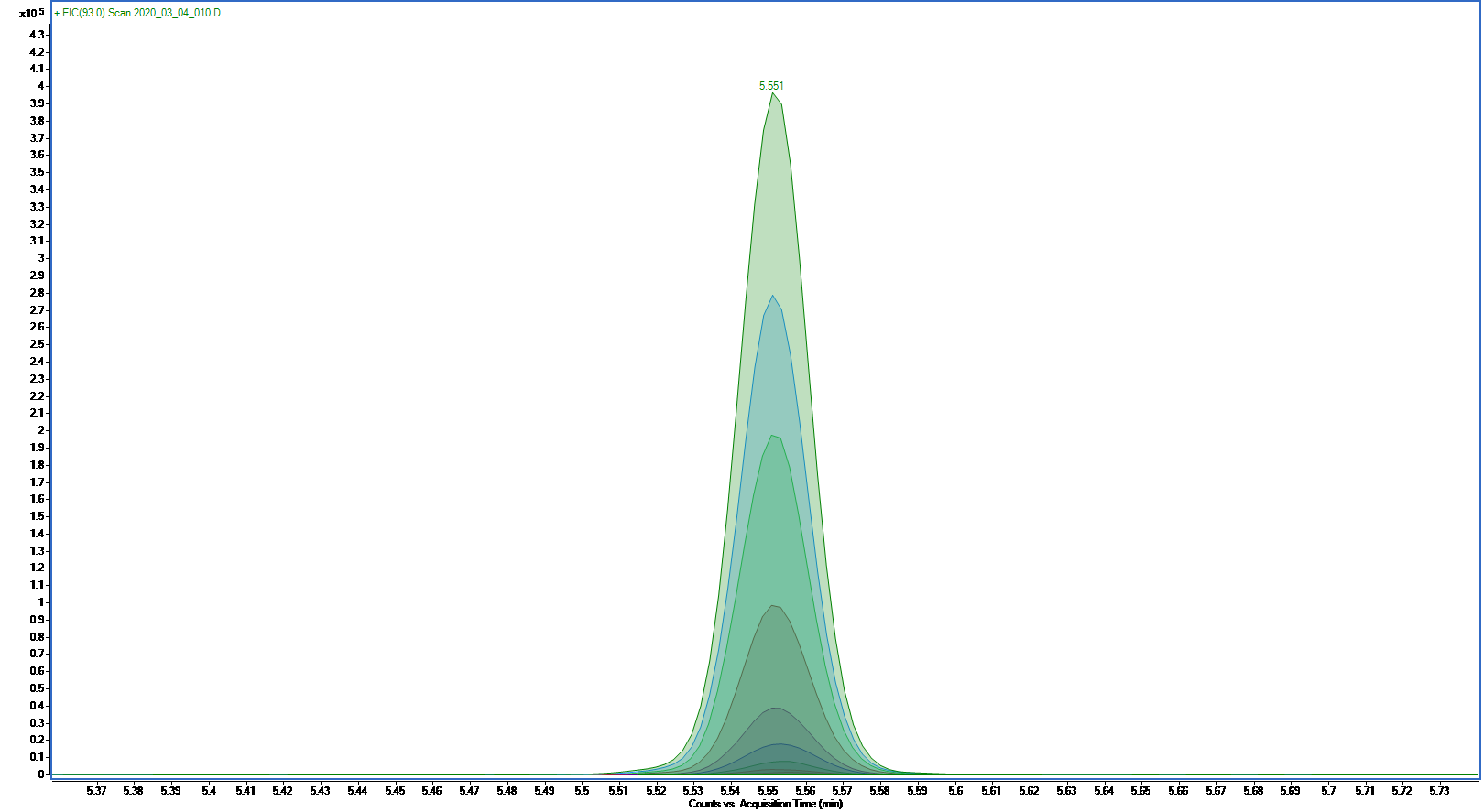 Overlaid EIC of nine Camphene standards Overlaid EIC of nine Camphene standards