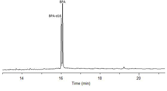 gc-ms-analysis-full-scan-of-bpa GC/MS analysis of BPA