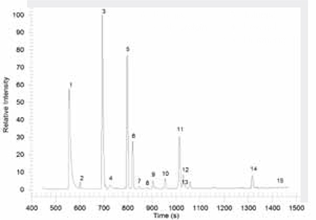 gc-ms-analysis-of-voc gc-ms-analysis-of-voc