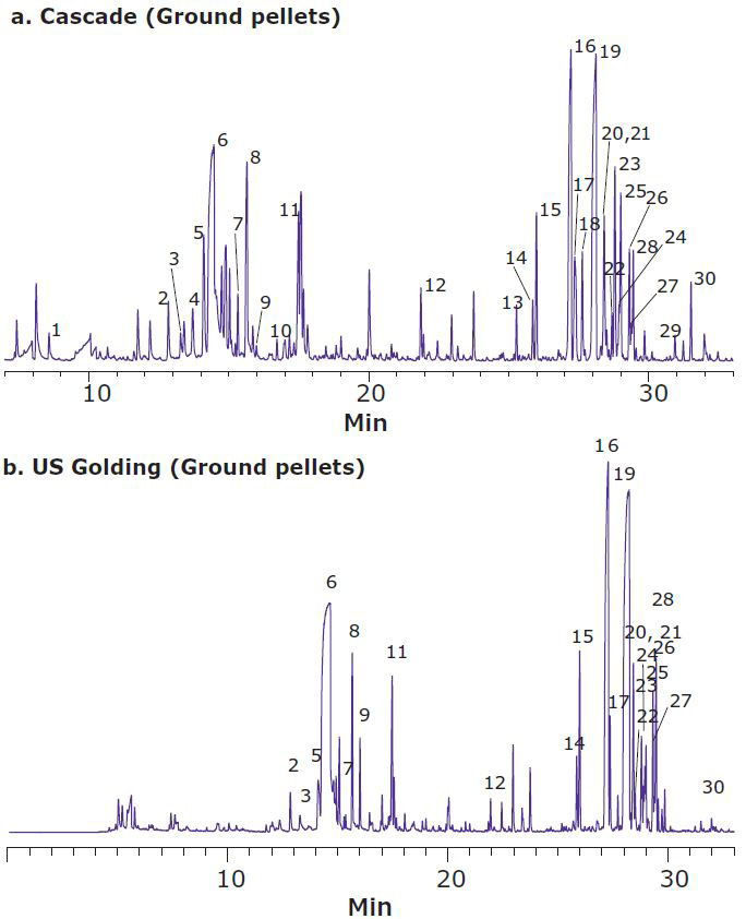 Headspace SPME-GC/MS Analysis of Hops Pellets Using Final Optimized Method Headspace SPME-GC/MS Analysis of Hops Pellets Using Final Optimized Method