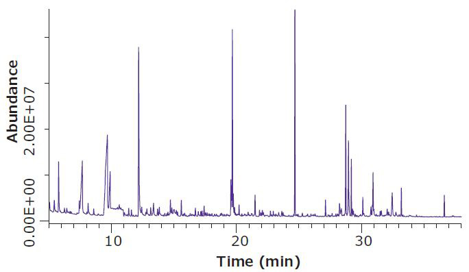 Headspace SPME-GC/MS Analysis of Dried Hops Flowers (100 µm PDMS Fiber, 1 g Sample) Headspace SPME-GC/MS Analysis of Dried Hops Flowers (100 µm PDMS Fiber, 1 g Sample)