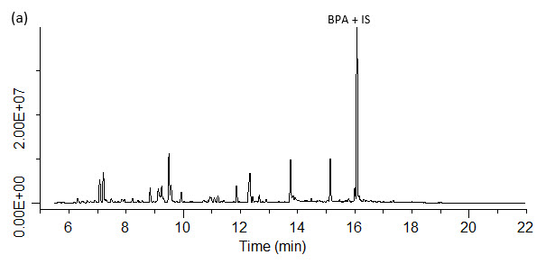 spme-gc-ms-ms-analysis-of-bpa-spiked-a SPME-GC/MS/MS analysis of BPA spiked
