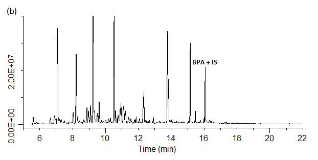 spme-gc-ms-ms-analysis-of-bpa-spiked-b SPME-GC/MS/MS analysis of BPA spiked