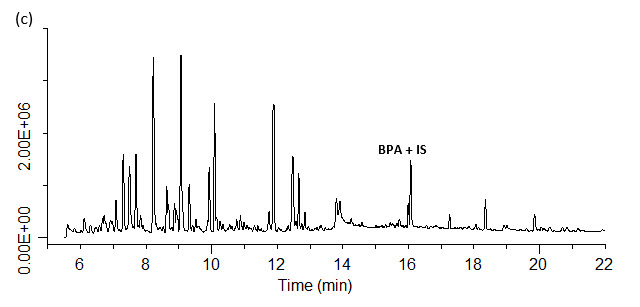 spme-gc-ms-ms-analysis-of-bpa-spiked-c SPME-GC/MS/MS analysis of BPA spiked