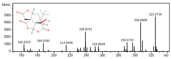Mass spectra: Bilobalide 326.3 Mass spectra: Bilobalide 326.3