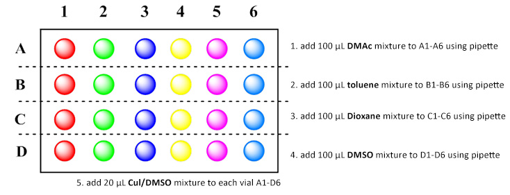 Step-by-Step Guide for KitAlysis™ High-Throughput Copper C-N Cross-Coupling Reaction Screening Kit kitalysis-copper-c-n-dosing-instructions