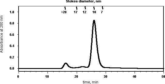 Sample Chromatogram Sample Chromatogram