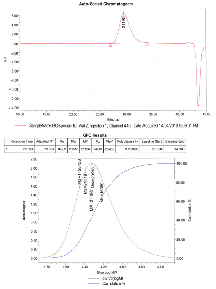 GPC分析 GPC分析