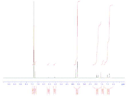 聚(甲基丙烯酸甲酯)NMR 聚(甲基丙烯酸甲酯)NMR