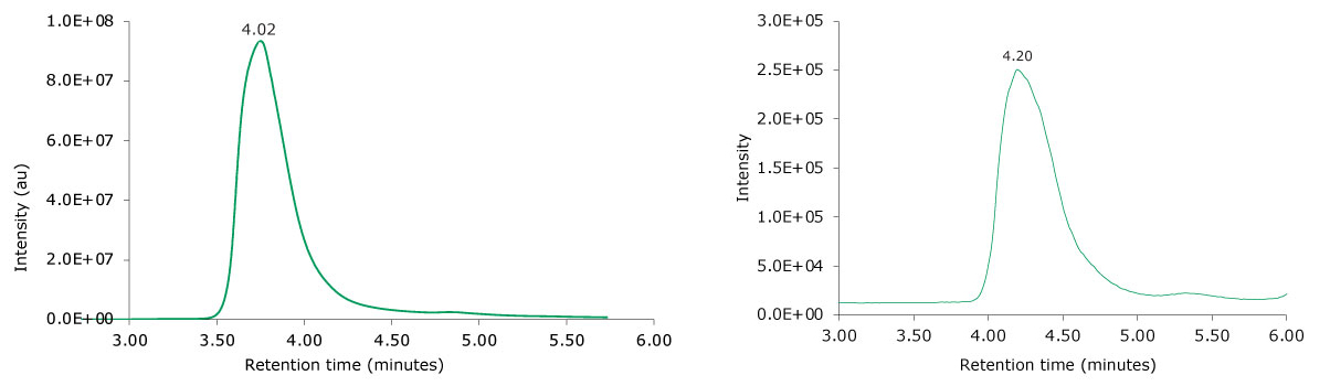 Photodiode array (280 nm, left) and TIC traces (right) of non-reduced adalimumab Photodiode array (280 nm, left) and TIC traces (right) of non-reduced adalimumab
