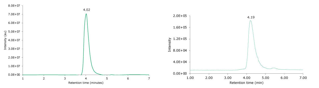 Photodiode array (280 nm, left) and TIC traces (right) of non-reduced SigmaMAb reference. Photodiode array (280 nm, left) and TIC traces (right) of non-reduced SigmaMAb reference.