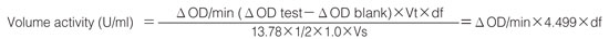 Volume activity Volume activity
