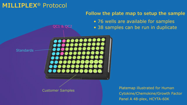 How to Run MILLIPLEX<sup>®</sup> Multiplex Immunoassays How to Run MILLIPLEX<sup>®</sup> Multiplex Immunoassays