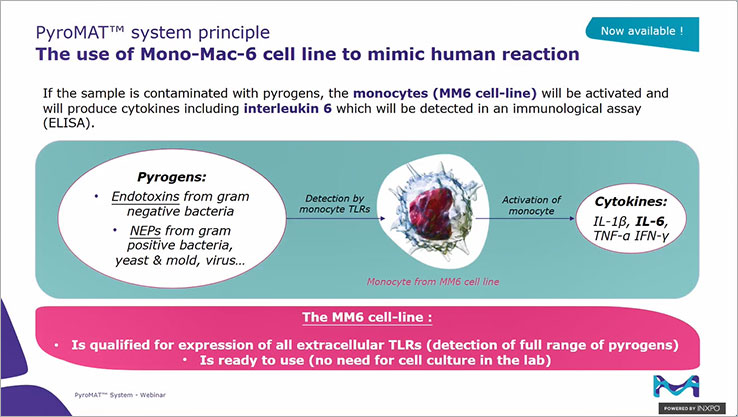 <p><i>In Vitro</i> Pyrogen Detection in Pharma</p>
PyroMAT® system principle, The use of Mono-Mac-6 cell line to mimic human reaction