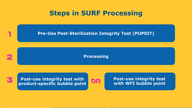Single-Use Redundant Filtration Process Single-Use Redundant Filtration Process