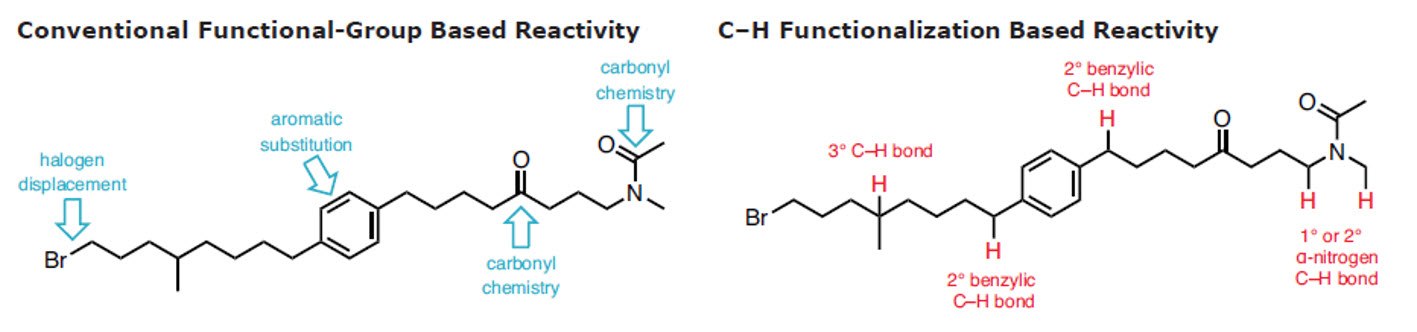 Based Reaactivities Based Reactivity