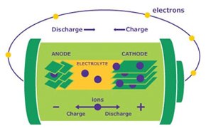 batteries-supercapacitors-fuel-cells-mcp.jpg