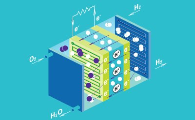 Fuel Cells Illustration of a PEM fuel cell with a blue background. The image shows the flow of hydrogen (H2) and oxygen (O2) into the cell, with water (H2O) as a byproduct. The diagram includes arrows indicating the movement of electrons (e-) and protons (H+), and the internal structure with several layers and flow channels.