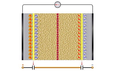 Supercapacitors Example of a supercapacitor made from two electrodes, an electrolyte, and a separator to allow the transfer of ions, while keeping the polarizing electrodes separate.
