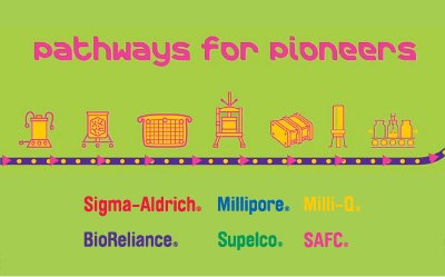 Biotech Resource Hub