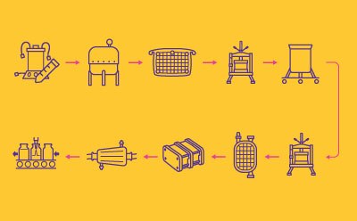 Process Train for Protein Subunit Vaccines 蛋白质亚单位疫苗工艺流程紫色线条简图,黄色背景下的粉色箭头表示工艺流程方向。