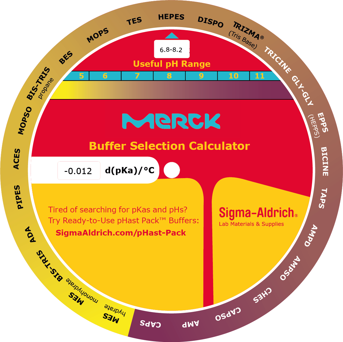 Buffer Selection Calculator 缓冲液选择转盘