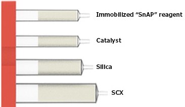 N-Heterocycle Formation (SnAP) N-Heterocycle Formation (SnAP)