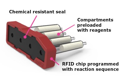 Synple cartridges Synple Cartridges