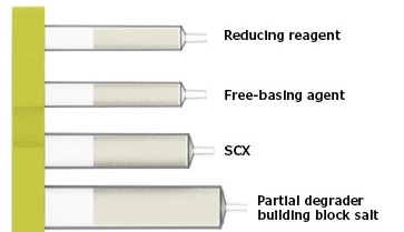 Protein degrader formation cartridges Protein degrader formation cartridges