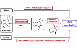 Buchwald预催化剂活化 Buchwald预催化剂活化示意图