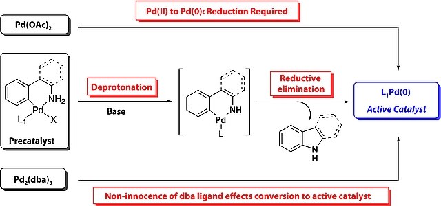 Buchwald Precatalysts Activation Buchwald预催化剂活化示意图