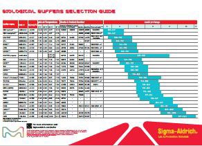 缓冲液选择指南
