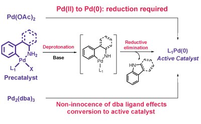 Buchwald Catalysts & Ligands