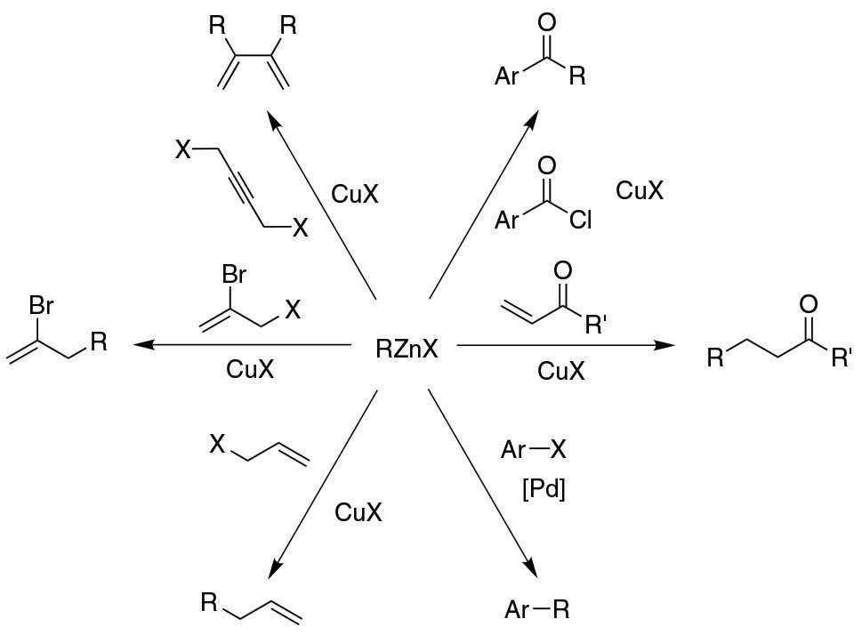 Reactions using organozinc reagents 使用有机锌试剂的常见有机反应