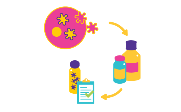 Graphic depicting viral vector upstream platform consisting of cell line, cell culture medium and documentation. 