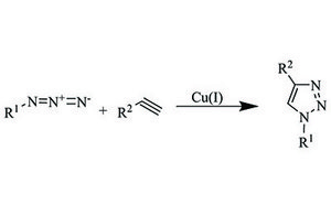 该点击化学方案显示了将炔烃与叠氮化物通过铜（I）催化叠氮化物-炔烃环加成（CuAAC），形成1,4-二取代-1,2,3-三唑的过程