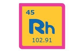Periodic Table Symbol for Rhodium