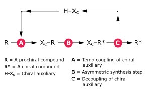 Chiral Auxiliaries Chiral Auxiliaries