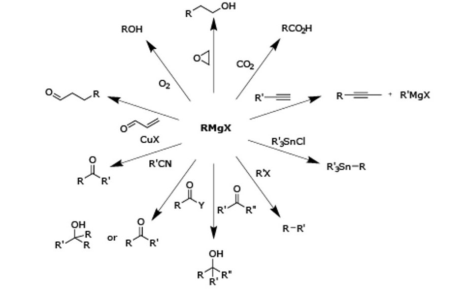 Grignard Reagents 使用格氏试剂的常见有机反应