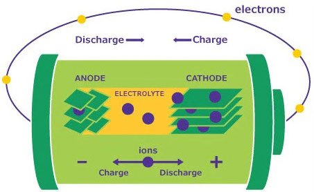 Battery Schematic 电池原理图