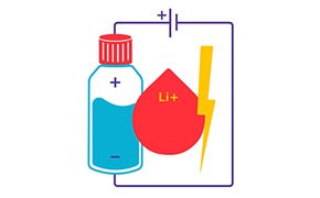 Electrolytes Conduct Electricity Drive Battery Charges A bottle depicted as part of a battery circuit with lithium-ion salt fluid drop and a lightning bolt contained inside.