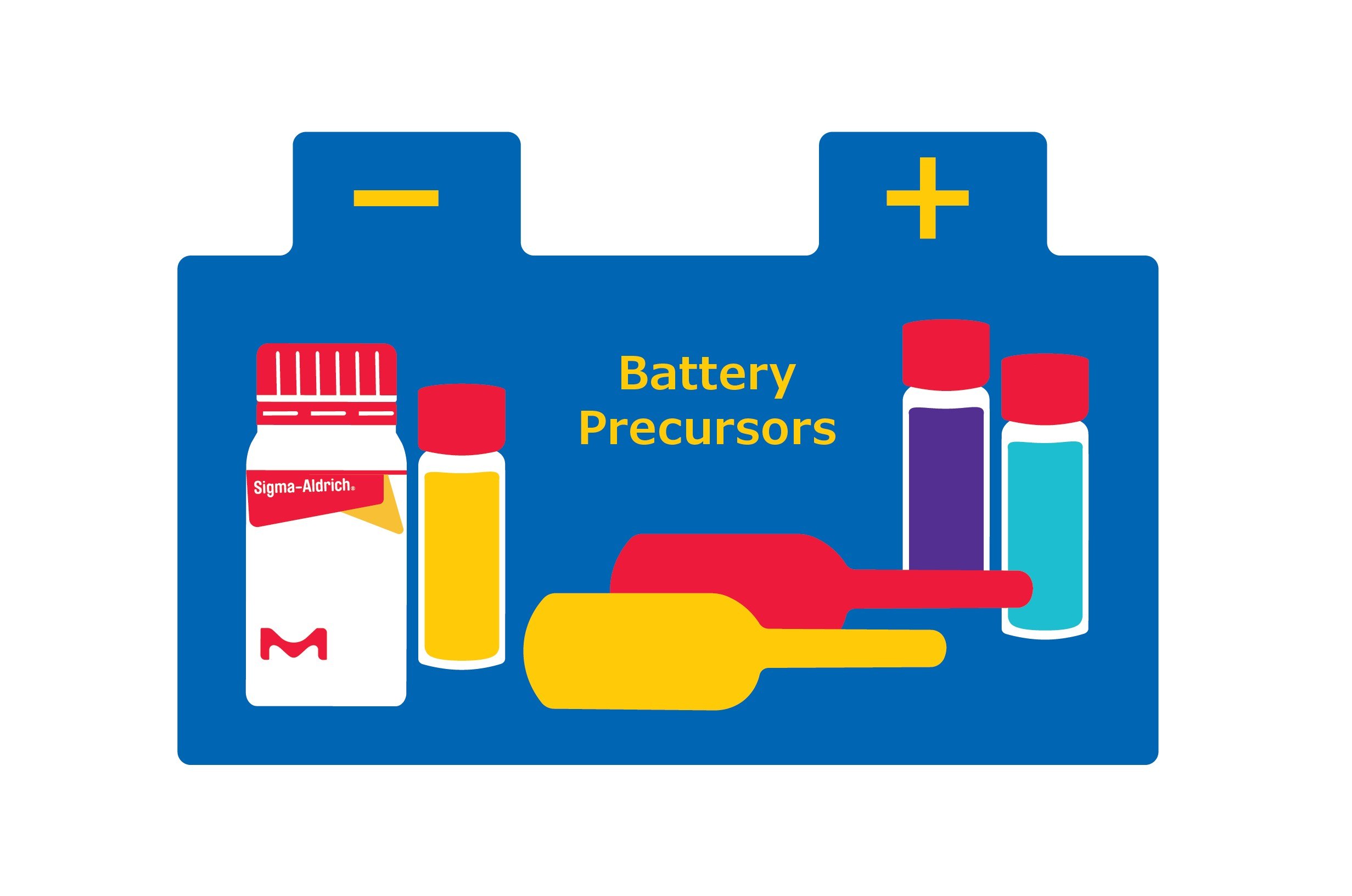 Precursors are the building blocks of battery material synthesis. A depiction of Sigma-Aldrich bottles, ampuls, and a stylized battery outline.