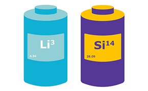 Two Batteries Battery illustrations containing a lithium periodic block..