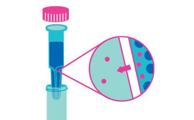 A close-up view of a laboratory tube is shown, highlighting the liquid inside. An enlarged section on the right illustrates the separation of particles within the liquid, with arrows indicating movement or flow. The tube has a pink cap at the top.
