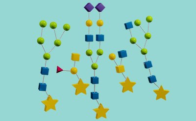 Analyze step of glycobiology workflow with a depiction of N-linked glycan structures that are tagged with labels for analyzing.