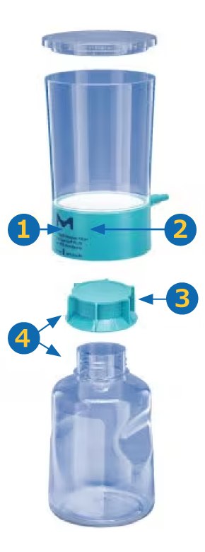 Break down of the design of the Stericup® Quick Release Filtration System into 4 parts.