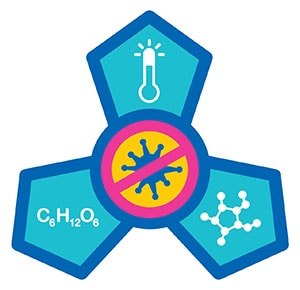 图标代表葡萄糖的高温短时（HTST）巴氏灭菌，降低病毒风险