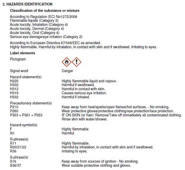 Hazards Identification